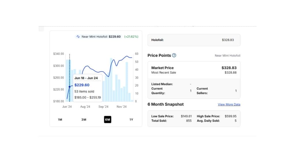 Why Is Greninja Ex So Expensive? Here's One Of The Reasons Why - A Price Surge During June 2024.